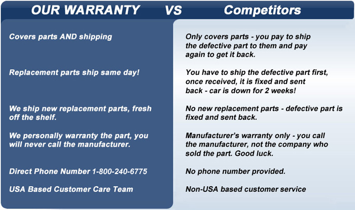 Compare our warranty to our competition!